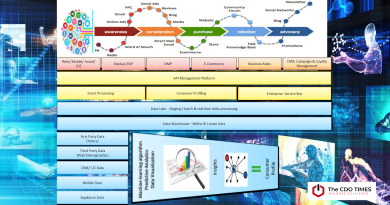 Digital Experience Platforms