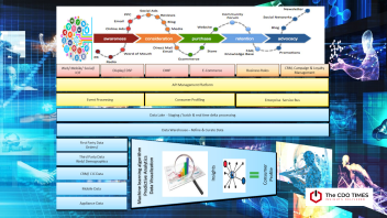 Digital Experience Platforms