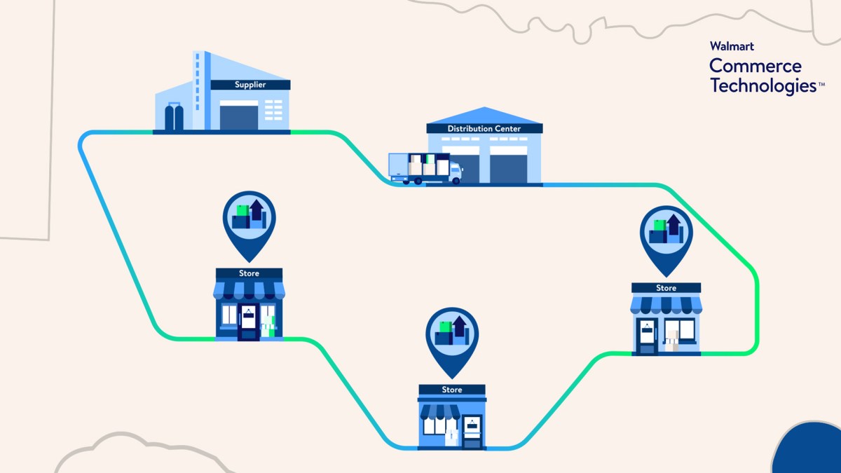 Walmart Header Walmart Commerce Technologies Launches AI-Powered Logistics Product ...