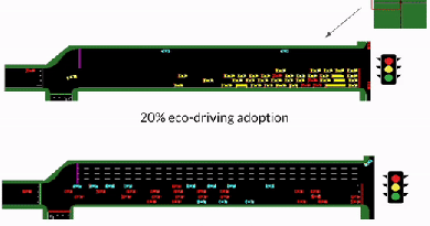 Eco-driving measures could significantly reduce vehicle emissions