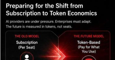 Token Based AI Models