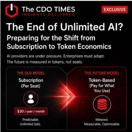 Token Based AI Models