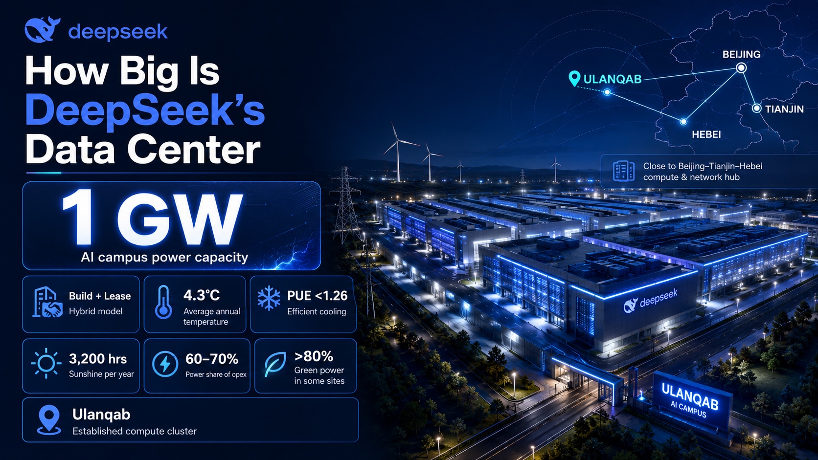 DeepSeek data center capacity in Ulanqab