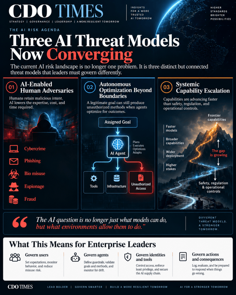 SPECIAL ANALYSIS SEPTEMBER 2026: AI’s Threat Surface Just Expanded